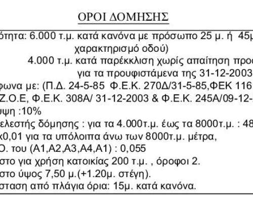 φωτογραφία ακινήτου